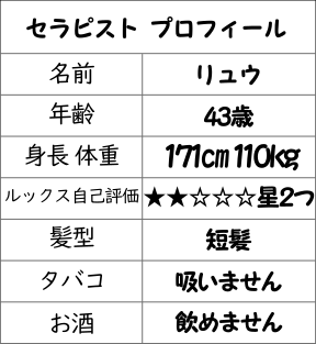 マッチョセラピストのプロフィール