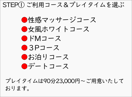 利用の流れ①