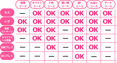 宇都宮店コース比較表